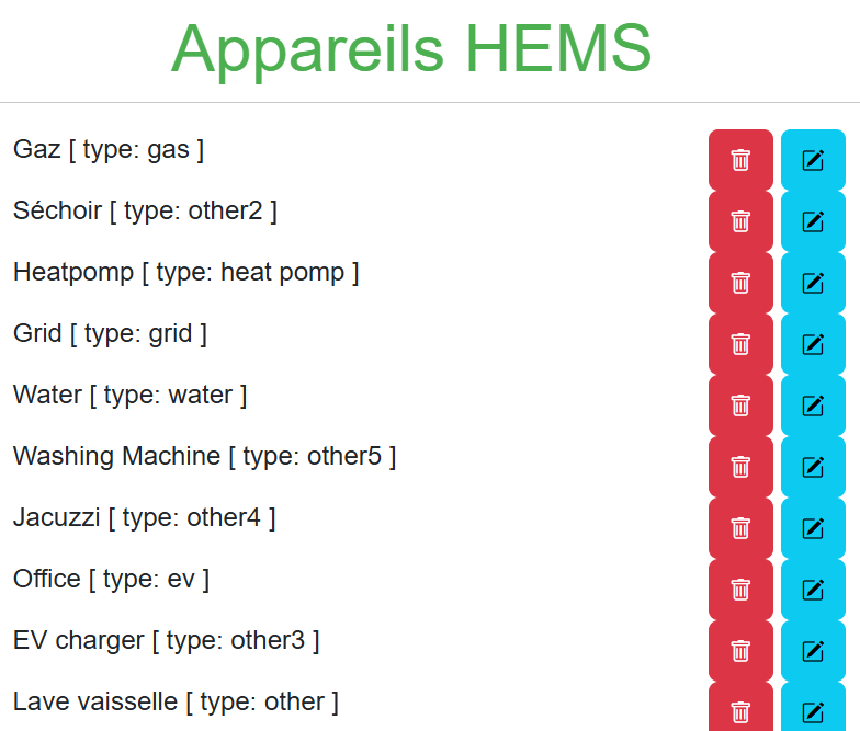Capture d'écran du tableau de bord HEMS Fluxi avec les pièces et les appareils connectés